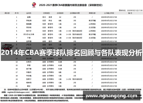 2014年CBA赛季球队排名回顾与各队表现分析