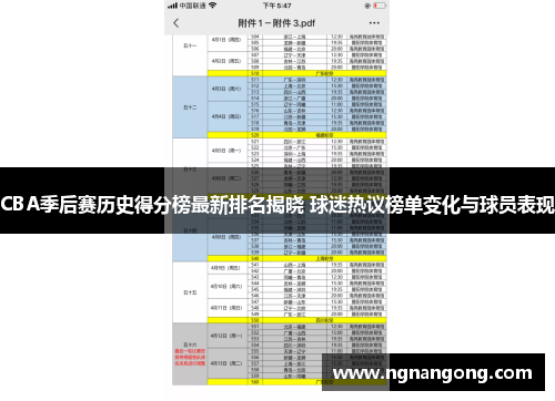 CBA季后赛历史得分榜最新排名揭晓 球迷热议榜单变化与球员表现